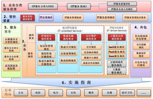中科恒運(yùn)再獲國(guó)家級(jí)權(quán)威認(rèn)證 ITSS信息技術(shù)服務(wù)運(yùn)維標(biāo)準(zhǔn)符合性證書(shū)推動(dòng)網(wǎng)絡(luò)技術(shù)服務(wù)升級(jí)