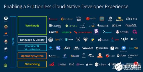 ARM架構(gòu)服務(wù)器 數(shù)據(jù)中心基礎(chǔ)設(shè)施變革與基礎(chǔ)軟件服務(wù)新機(jī)遇